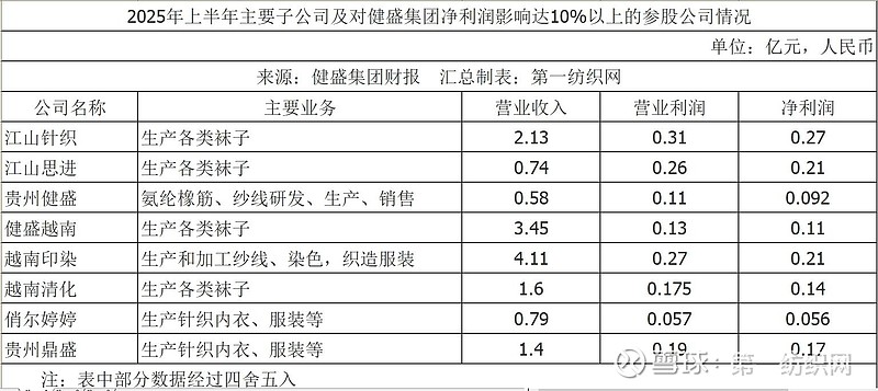 全球針織巨頭越南工廠爆單，半年?duì)I收11億揭秘