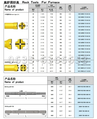 【高爐開口釬尾,三山高爐開口釬尾,高爐開口鉆具,高爐開口釬具】?jī)r(jià)格,廠家,圖片,礦山機(jī)械配件,山東鑿巖釬具-